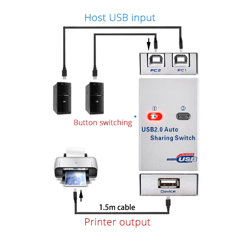 Splitter switch KVM USB a 2 po - Home Office Kvm Switch recensione e prezzo