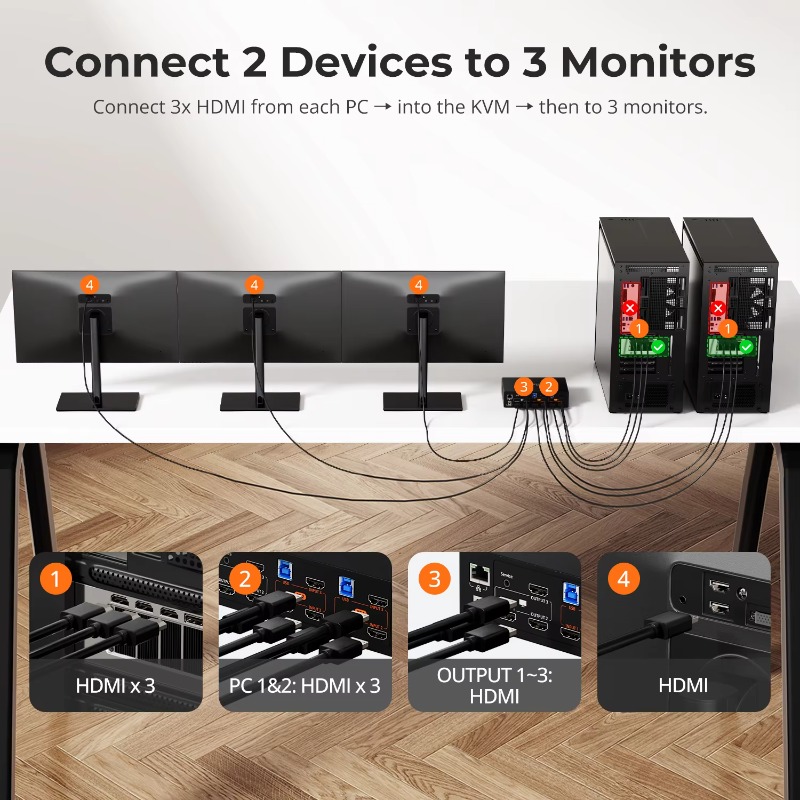 4K 60Hz per switch KVM HDMI Co - Home Office Kvm Switch recensione e prezzo